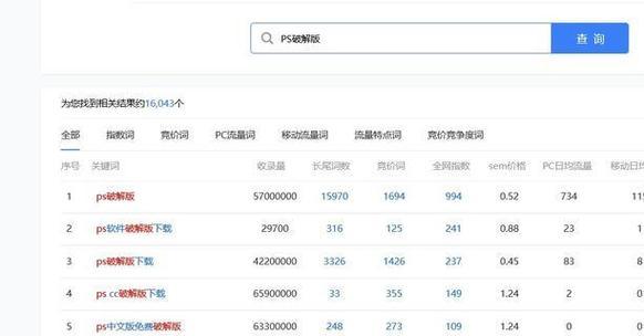怎么推广网站关键词优化？有效策略和常见问题解答？