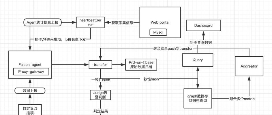 怎么做网站页面架构？页面架构设计有哪些常见问题？