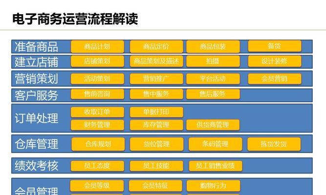 怎么做网站页面架构？页面架构设计有哪些常见问题？