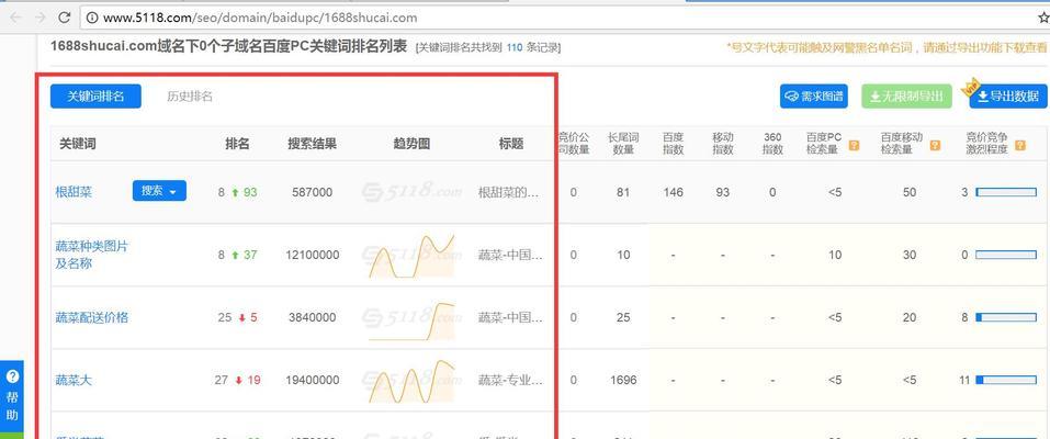 网站内页关键词怎么写？如何优化提升SEO效果？