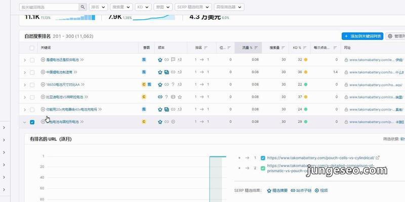 独立站产品优化技巧有哪些？如何通过这些方法提升谷歌排名？
