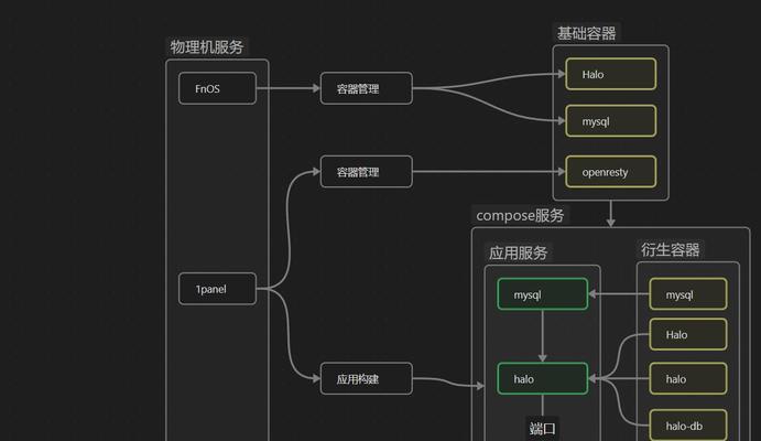 个人网站信息架构图怎么做？如何设计有效的网站结构？