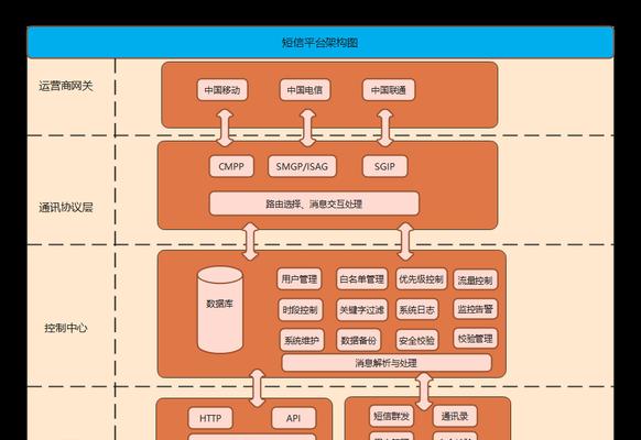 个人网站信息架构图怎么做？如何设计有效的网站结构？