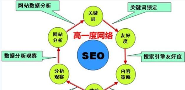 网站的结构怎么分析？如何优化以提高SEO效果？