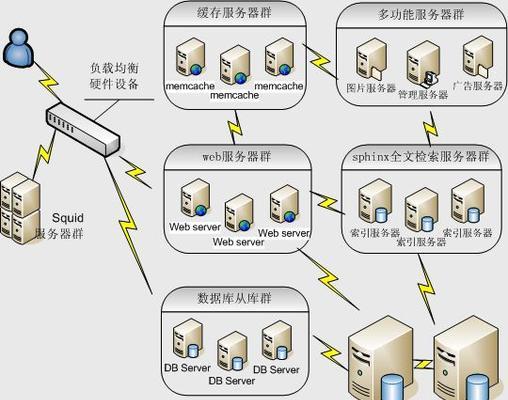 网站的结构怎么分析？如何优化以提高SEO效果？