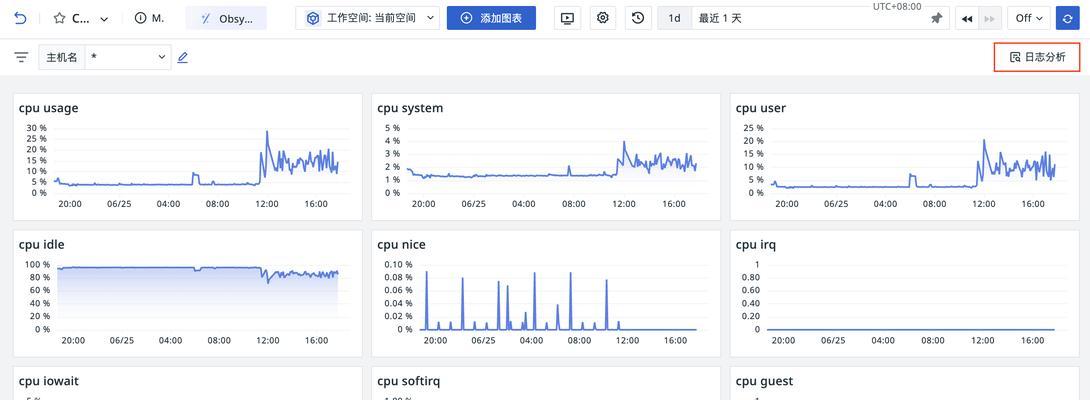 网站日志分析数据怎么看？如何解读网站日志中的关键信息？