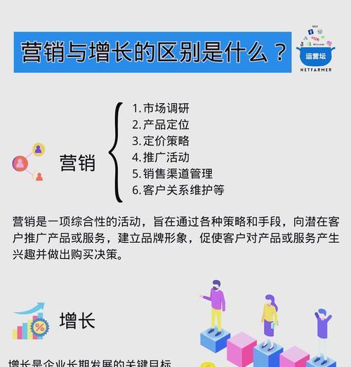 营销网站怎么选关键词？有效关键词选择策略是什么？