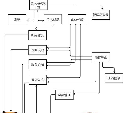 概念分析图网站怎么做的？制作步骤和常见问题解答？
