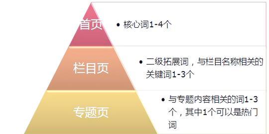 网站关键词排名怎么提升？提升关键词排名的有效策略是什么？