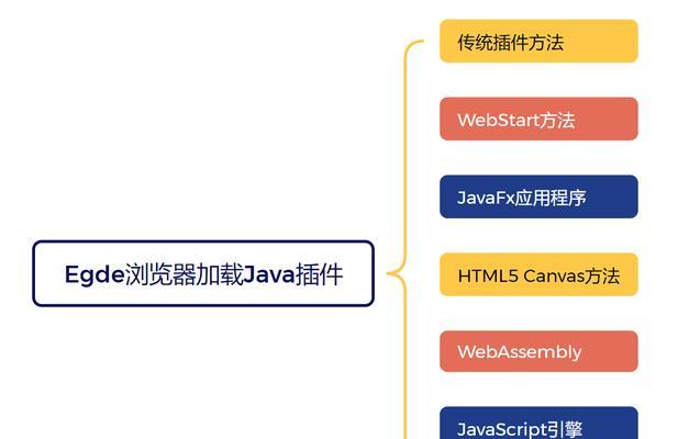 HTML5编程语言的特点和优点是什么？为什么开发者青睐HTML5？