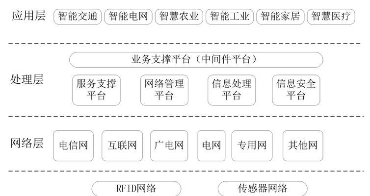 网站结构分析内容怎么写？如何优化网站结构以提升SEO表现？