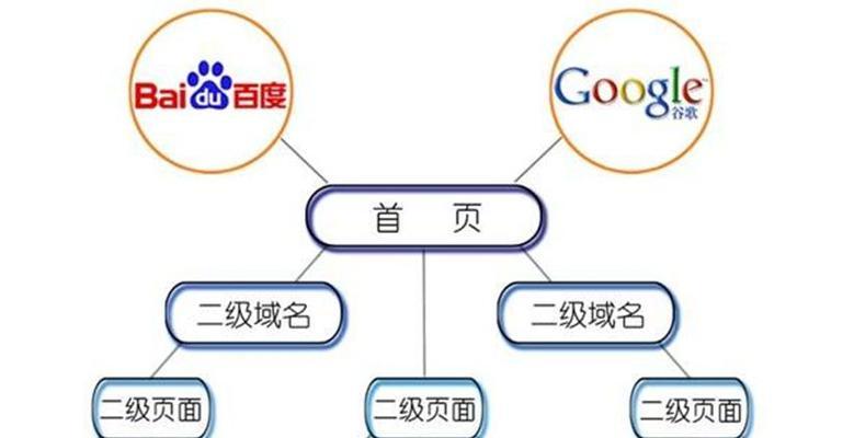 如何分析网站文章的流量？流量计算方法是什么？