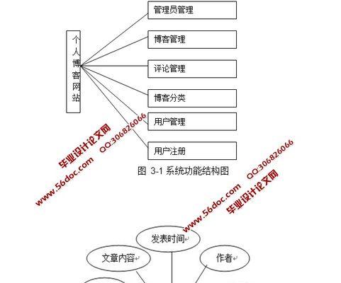 网站博客版式怎么改的啊？版式调整的步骤和注意事项是什么？