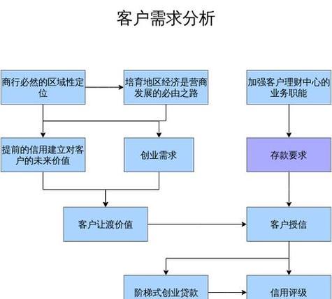 网站需求分析的正确方法是什么？如何确保分析结果准确有效？