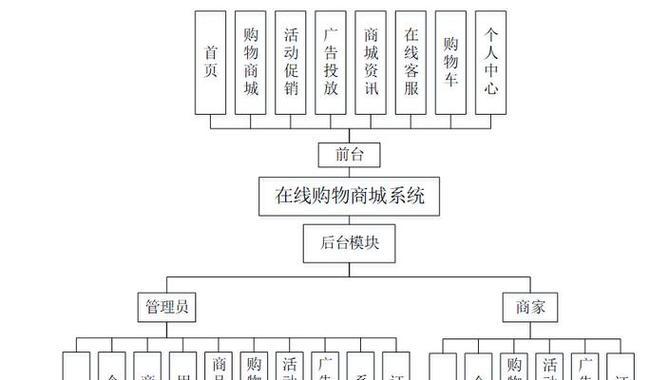 网站需求分析的正确方法是什么？如何确保分析结果准确有效？