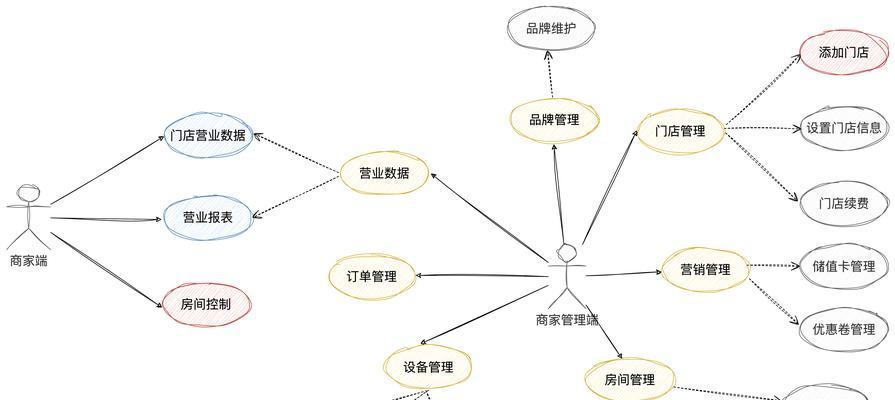 网站需求分析的正确方法是什么？如何确保分析结果准确有效？