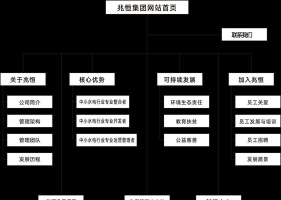 分析图区位网站怎么做？如何优化网站布局以提升用户体验？