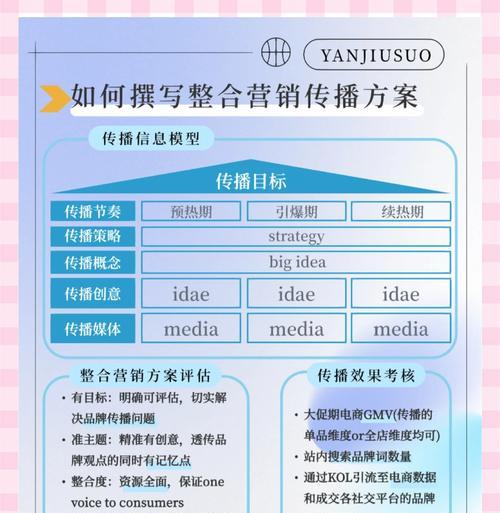 营销大赛网站怎么做？如何策划和执行一个成功的营销大赛网站？