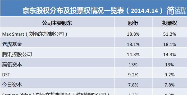腾讯网站文化分析怎么做？如何深入理解其品牌价值和用户体验？