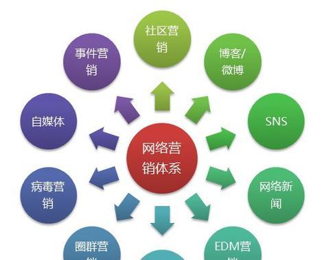 南京企业如何打造有效的营销网站？常见问题有哪些？