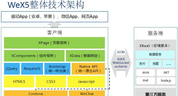 HTML5包含哪些新特性？如何利用HTML5提升网站功能？