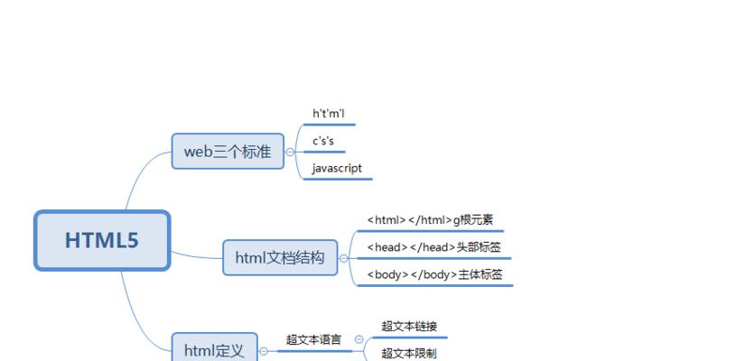 HTML与文本文件相比有哪些优势？为什么开发者更倾向于使用HTML？