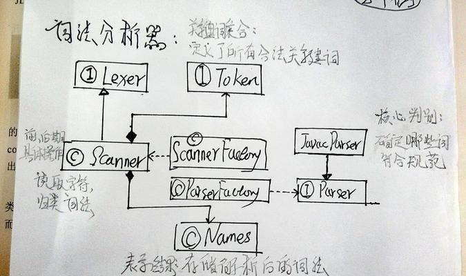 营销网站怎么画图制作？制作流程和注意事项是什么？
