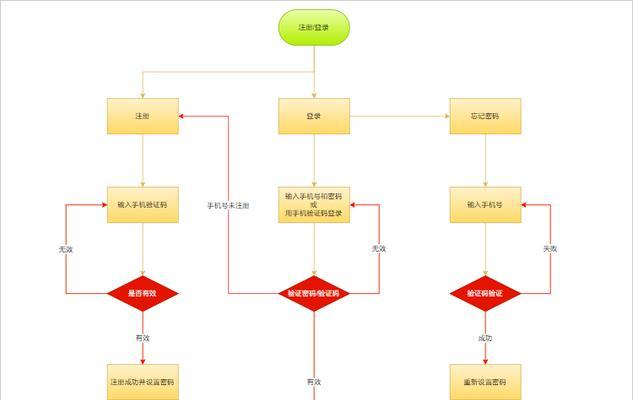 营销网站怎么画图制作？制作流程和注意事项是什么？