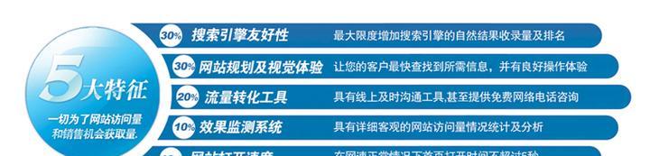 营销型网站设计要点分析怎么写？如何打造高转化率的网站？