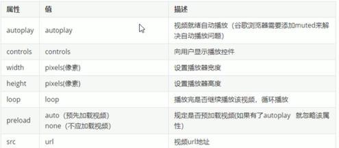 HTML盒子模型属性有哪些？如何使用它们来布局网页？