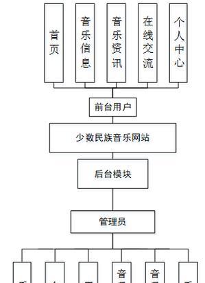 网站架构调整指南：如何优化网站架构设置？