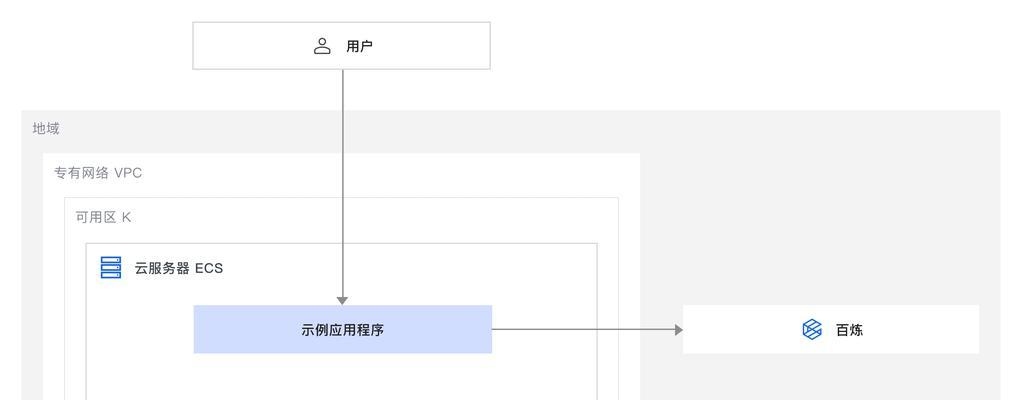网站架构调整指南：如何优化网站架构设置？