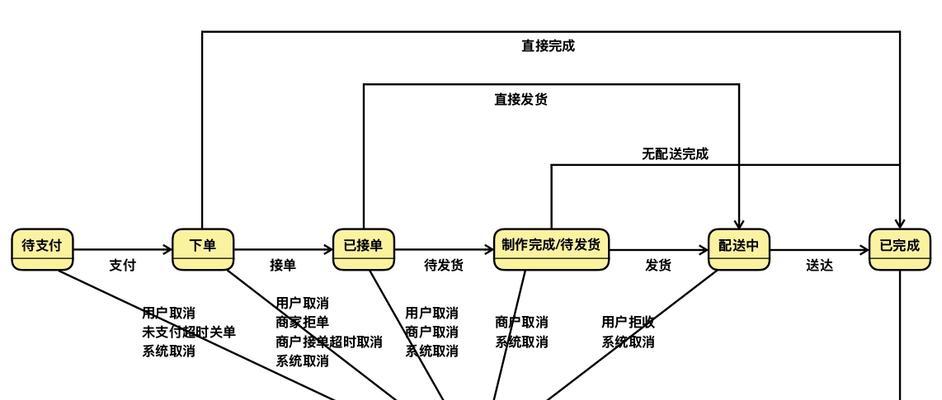 网站架构图复用怎么做？如何提高网站架构复用效率？