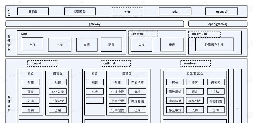 网站架构图复用怎么做？如何提高网站架构复用效率？