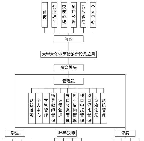 网站架构图复用怎么做？如何提高网站架构复用效率？