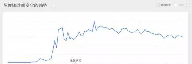 HTML5相比HTML4有哪些改进？这些改进带来了哪些新特性？