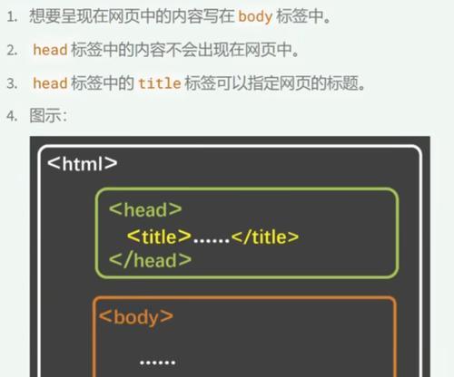 网页html的快捷键有哪些？如何提高编码效率？