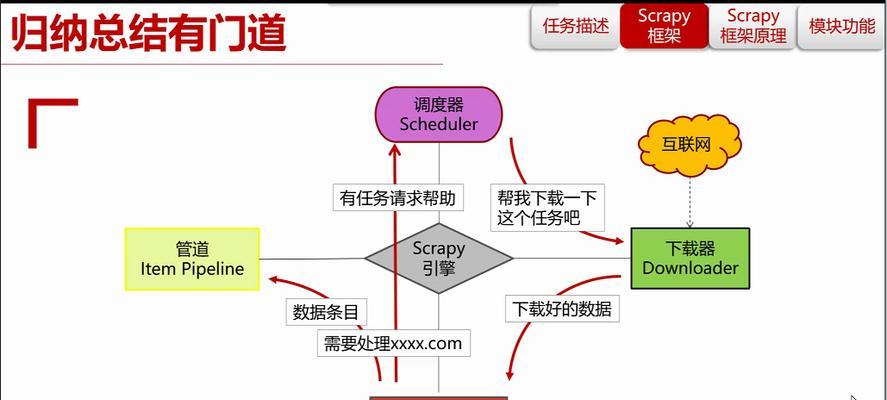 Python爬虫html解析器有哪些？如何选择合适的解析器？
