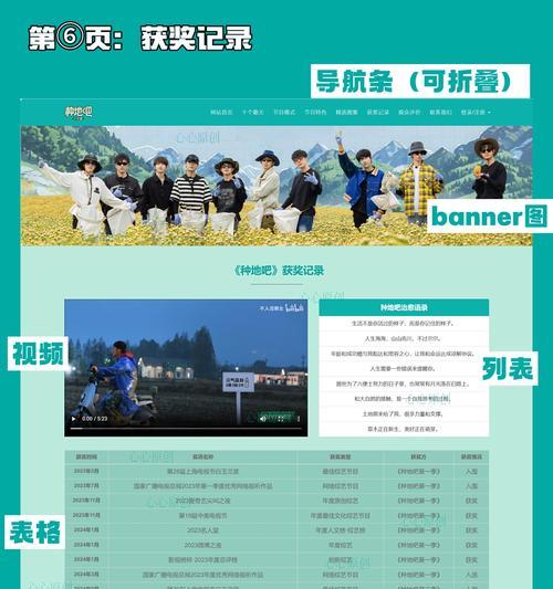 HTML网页评价标准是什么？如何进行有效的网页评价？