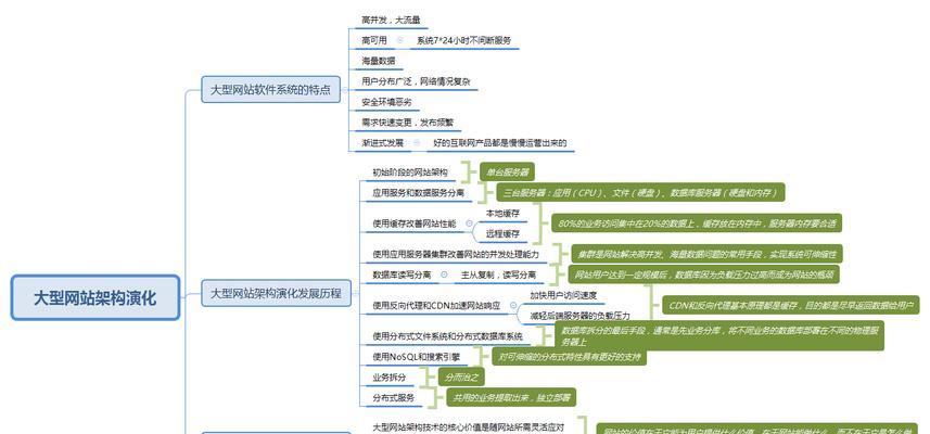 规划分析图的网站怎么做？如何确保网站分析图的准确性？