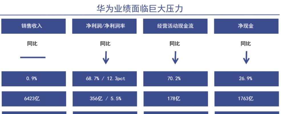 华为品牌分析网站怎么做？如何提升网站SEO效果？