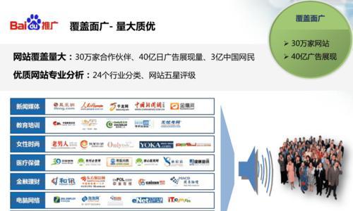 如何做网盟推广网站？网盟推广的常见问题有哪些？