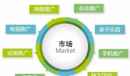 如何做网盟推广网站？网盟推广的常见问题有哪些？