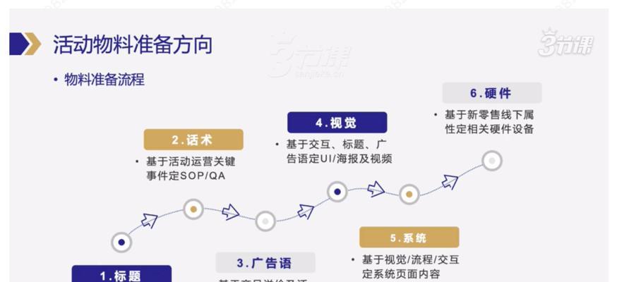营销活动玩法网站怎么做？如何设计吸引用户的营销活动？