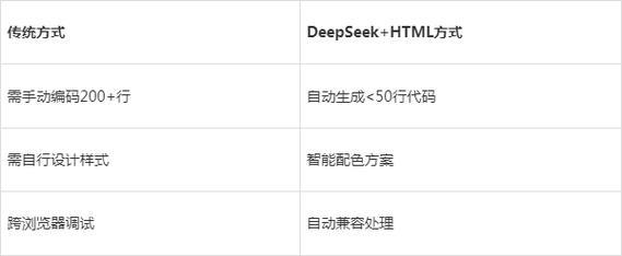 自动生成html代码的工具有哪些？如何选择适合自己的工具？