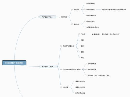 企业网站怎么分析？分析网站流量和用户行为的正确方法是什么？