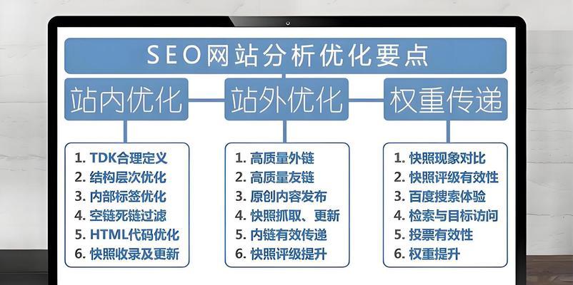 网站如何推广优化诊断？常见问题有哪些解决方法？