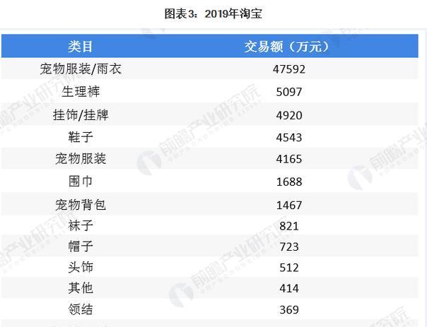淘宝网站现状分析怎么写？如何深入理解其市场地位和挑战？