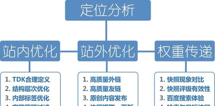 怎么优化公司网站架构？网站架构优化的常见问题有哪些？