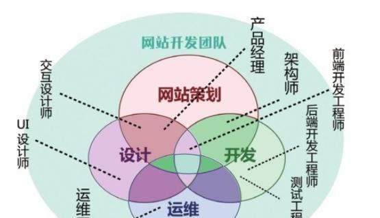 怎么优化公司网站架构？网站架构优化的常见问题有哪些？